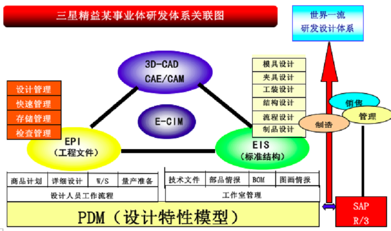 3管理.png